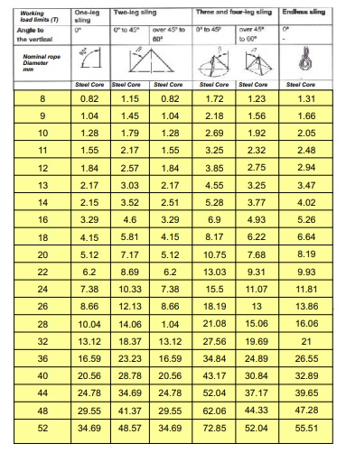 Steel Wire Rope Combinations